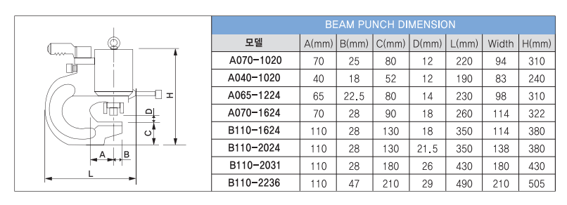 Máy đột thủy lực Best Power 