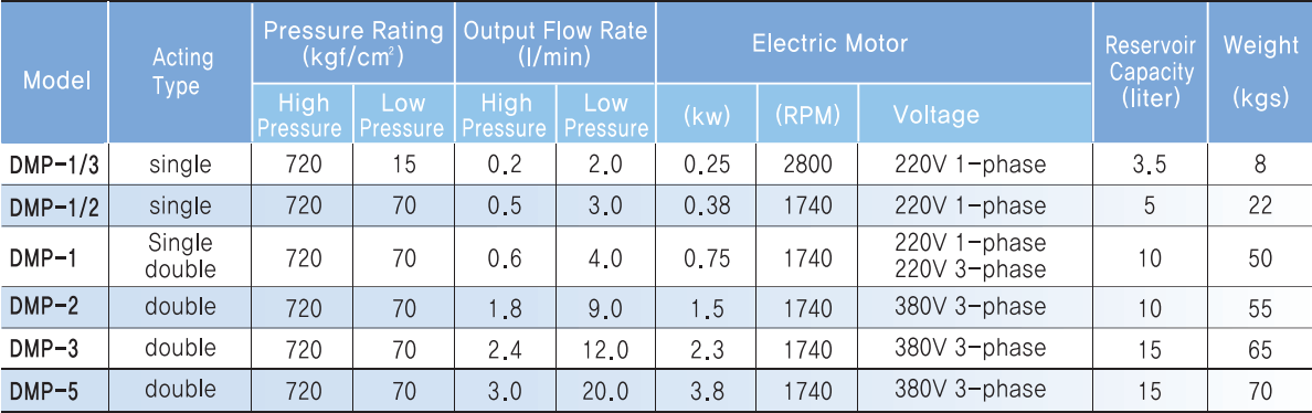 Máy bơm thủy lực Best Power